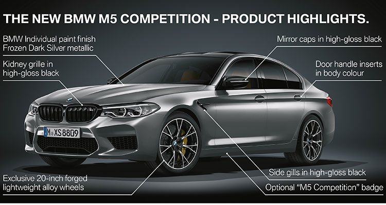 BMW M5 Competition performance