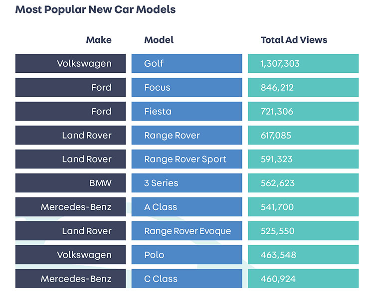 Most Popular Cars Chart 2019