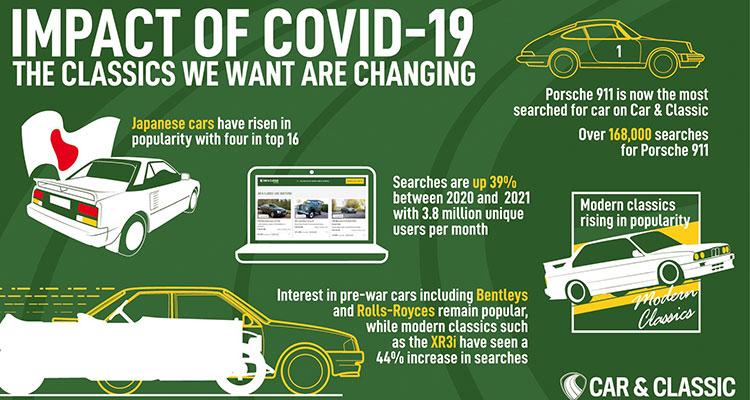 Covid’s Impact on The Classic Car Market